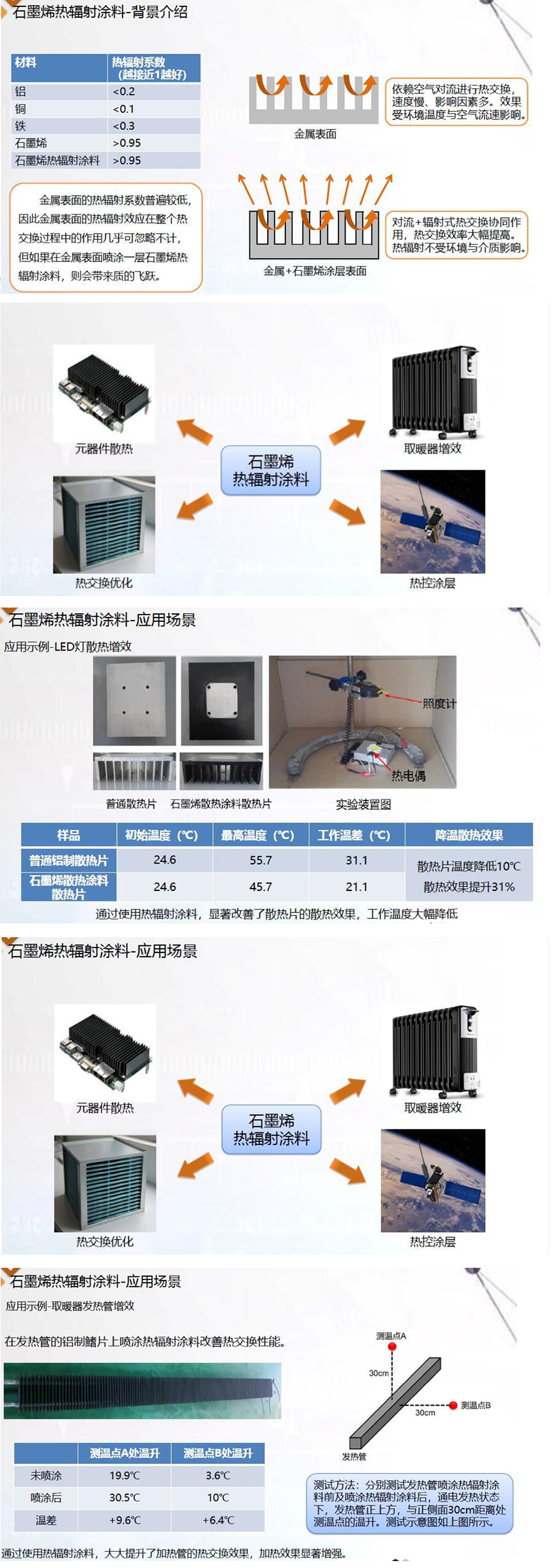 小家电领域高效散热器